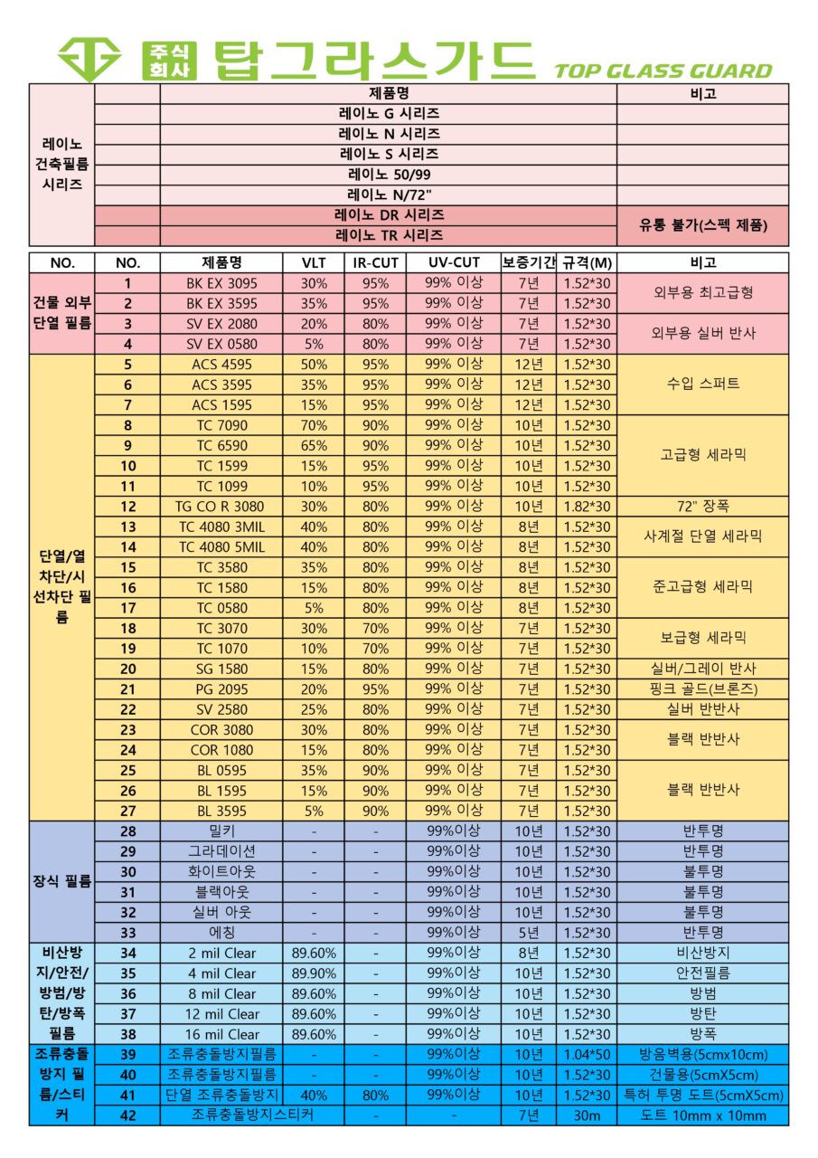 (주)탑그라스가드 제품 라인업